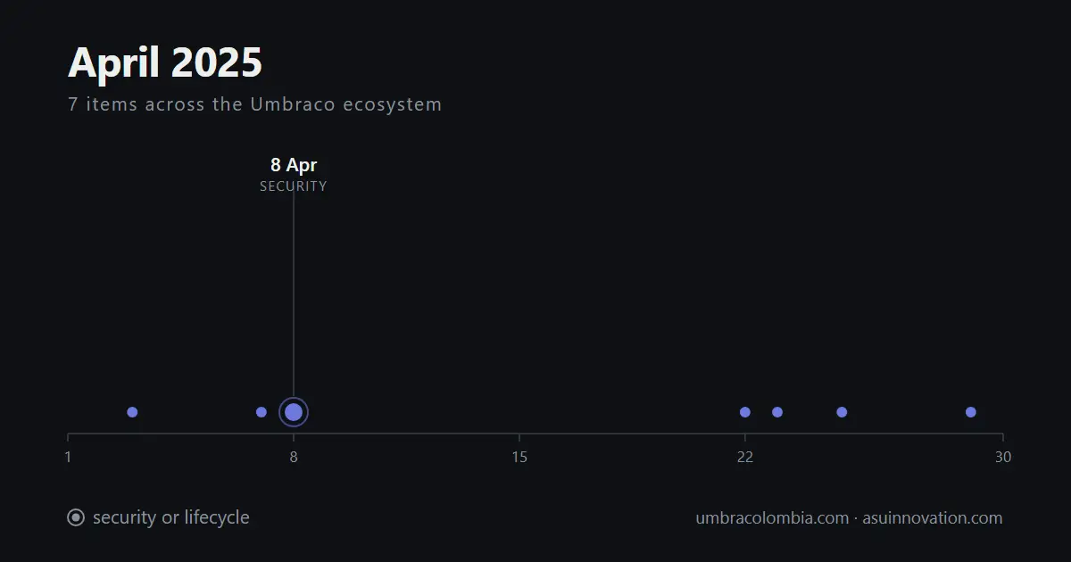 April 2025: the advisory got worse three days after the patch shipped