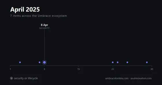 April 2025: the advisory got worse three days after the patch shipped