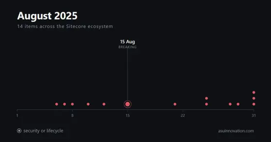 August 2025: Sitecore 10.4.1 wants an encrypted SQL connection, and a personal blog is where you find out