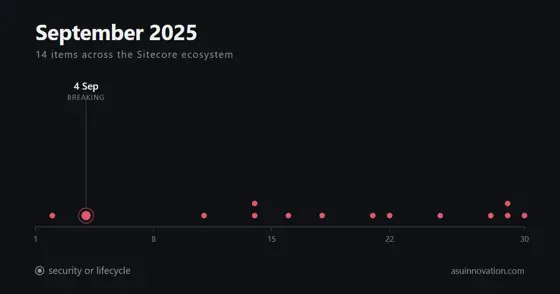 September 2025: the Content SDK migration was documented by everyone except Sitecore