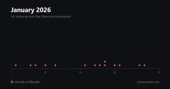 January 2026: Sitecore renamed the platform and left the community to document it