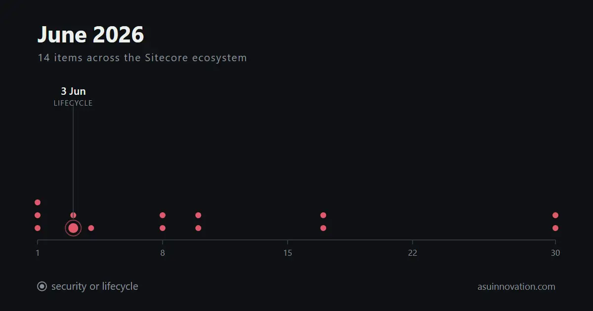 June 2026: Sitecore bought an AI search company, and JSS ran out of road