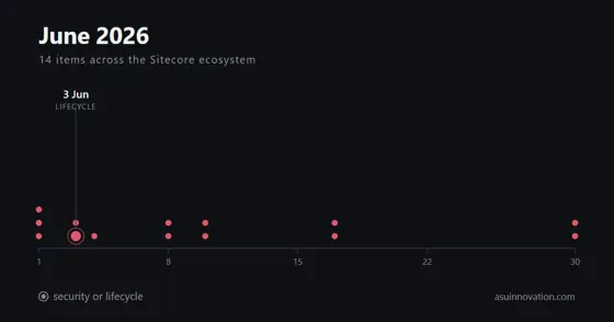 June 2026: Sitecore bought an AI search company, and JSS ran out of road
