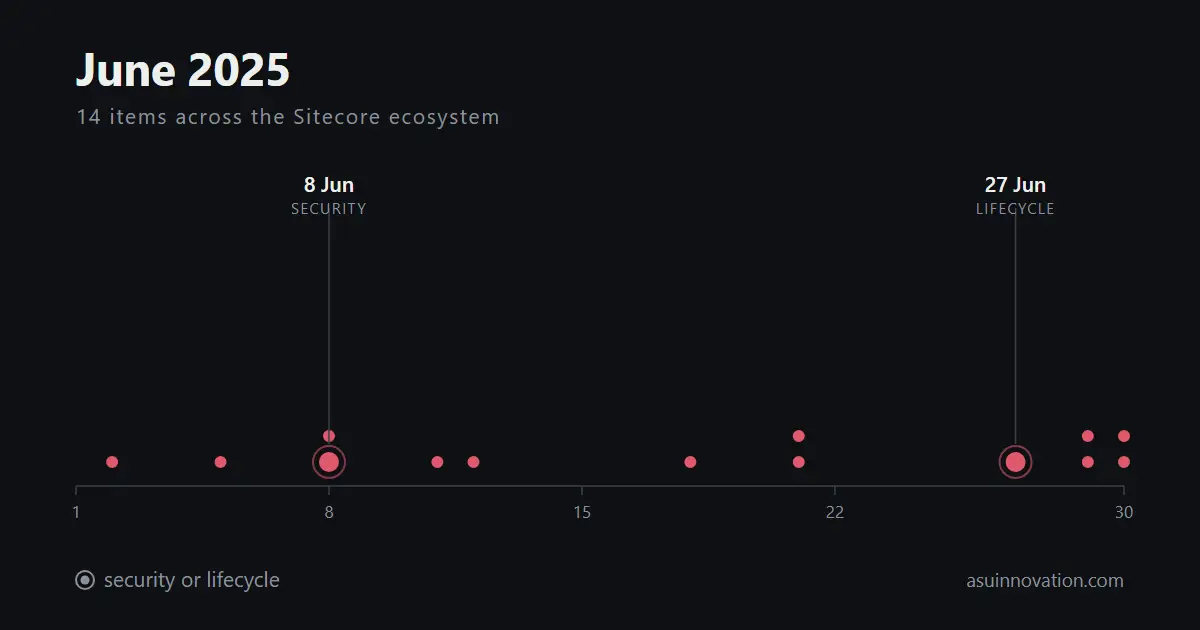 June 2025: Sitecore shipped 10.4.1 quietly, and personal blogs wrote the release notes