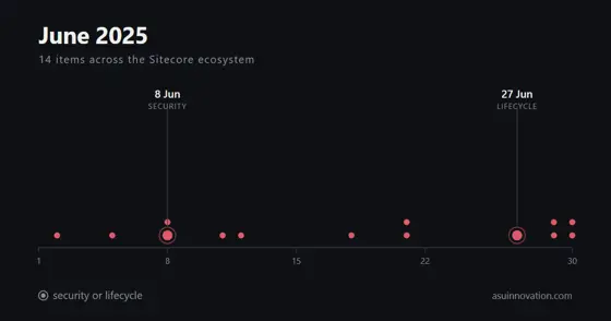 June 2025: Sitecore shipped 10.4.1 quietly, and personal blogs wrote the release notes