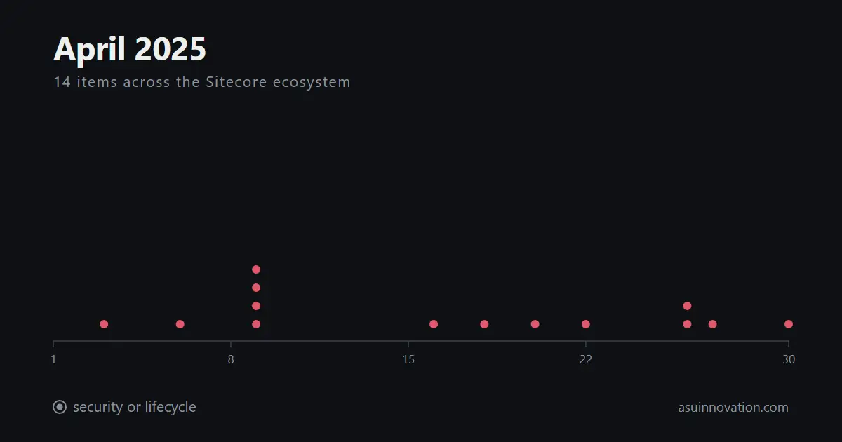 April 2025: the Sitecore Stream install guide came from Blogspot