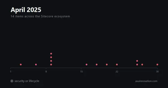 April 2025: the Sitecore Stream install guide came from Blogspot