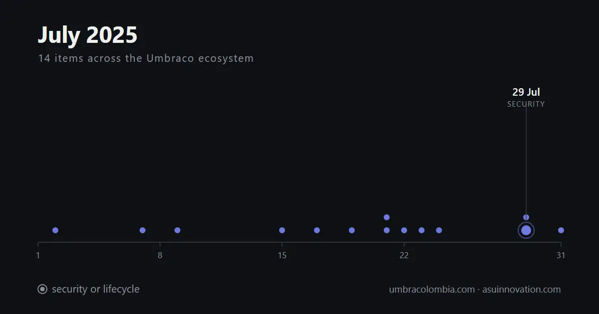 July 2025: the Delivery API cache that forgot to check the API key