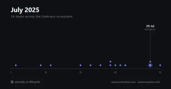 July 2025: the Delivery API cache that forgot to check the API key