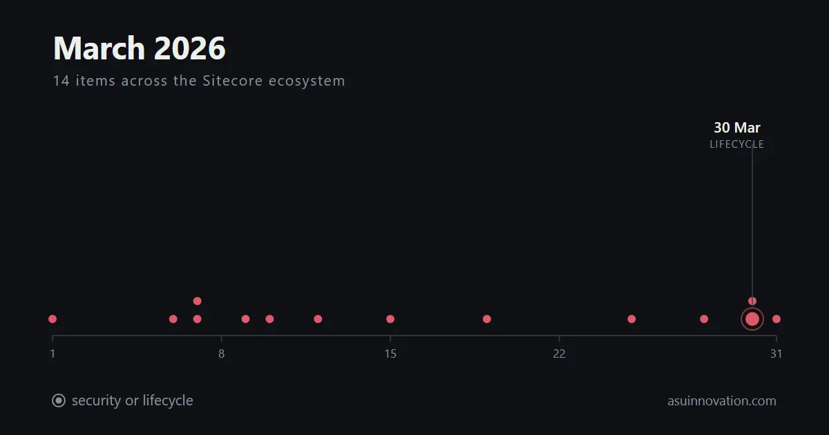Marzo de 2026: Sitecore le puso precio a quedarse quieto