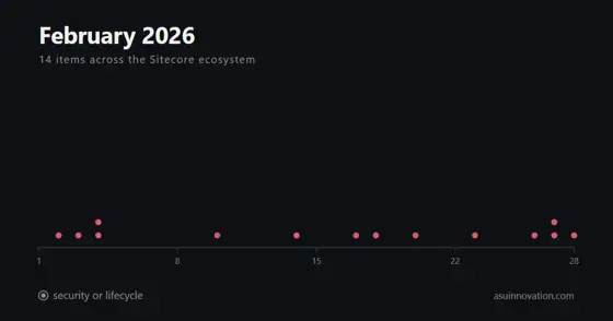 February 2026: everyone explained SitecoreAI except Sitecore