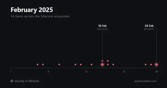 February 2025: Pages caught up with Experience Editor, and the field wrote the invoice