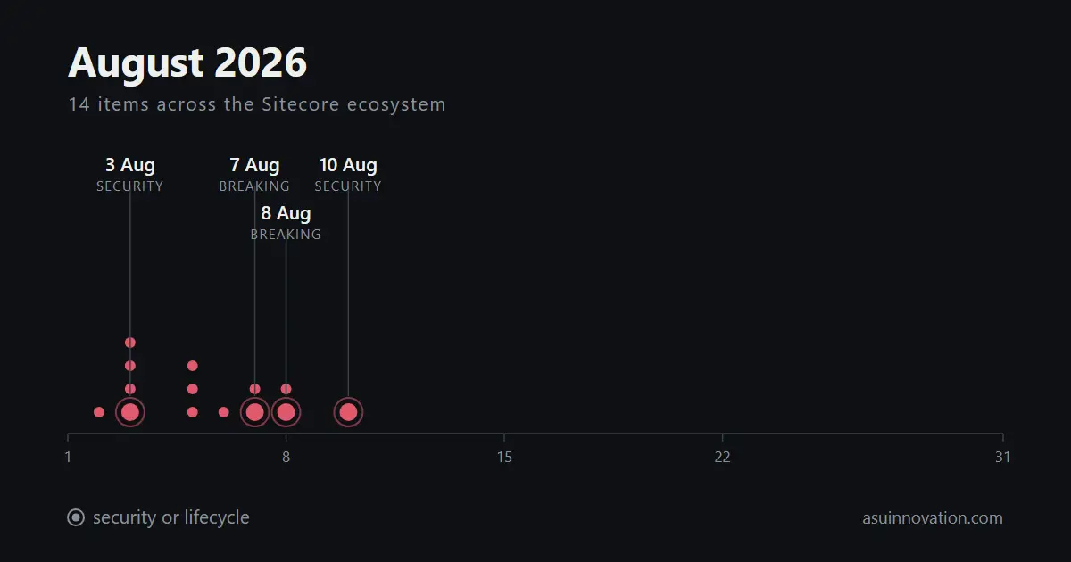 August 2026: Sitecore XP 10.5 landed, and only the community wrote it down