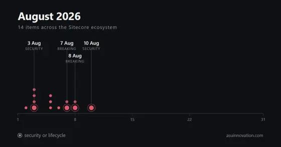 August 2026: Sitecore XP 10.5 landed, and only the community wrote it down