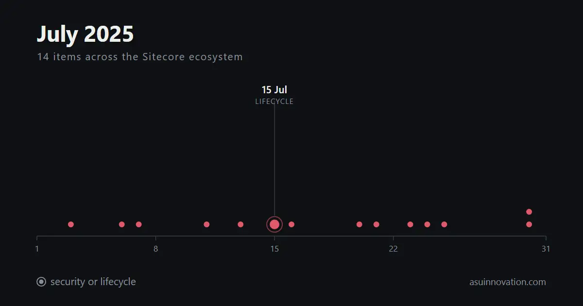 July 2025: Sitecore shipped 10.4 Update 1 and the community wrote the upgrade notes