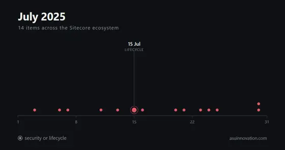 July 2025: Sitecore shipped 10.4 Update 1 and the community wrote the upgrade notes