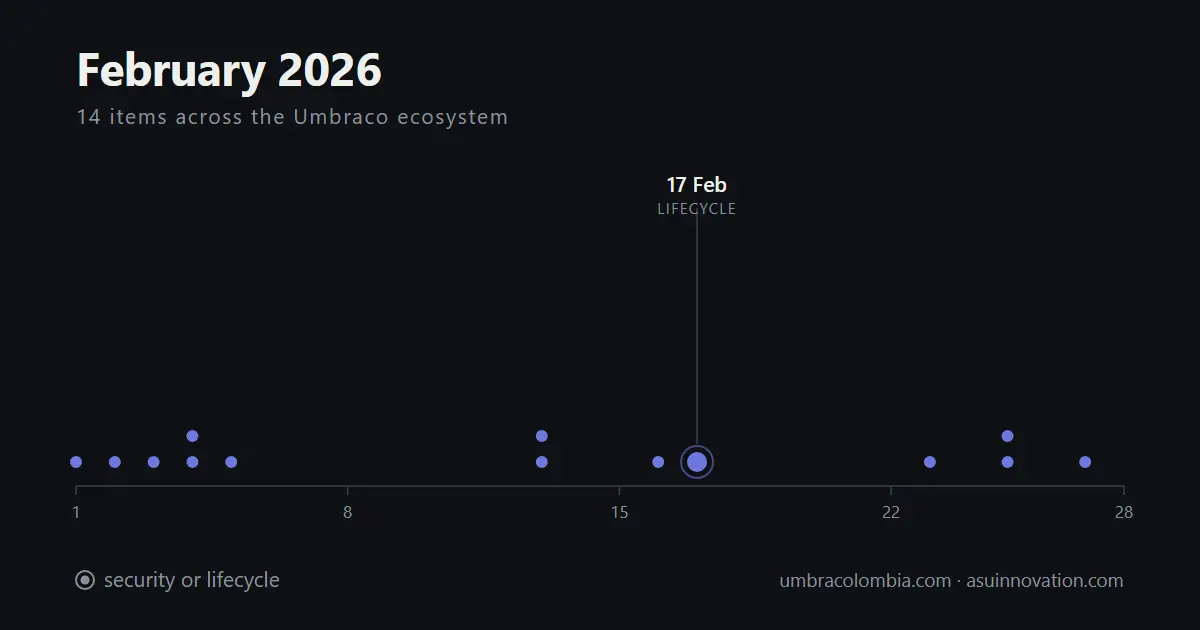 February 2026: Umbraco's AI answer is a governance layer, not a feature