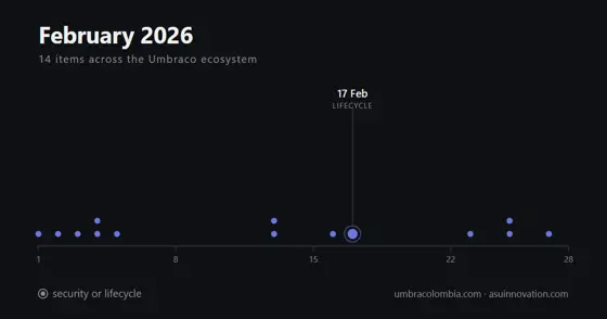 February 2026: Umbraco's AI answer is a governance layer, not a feature