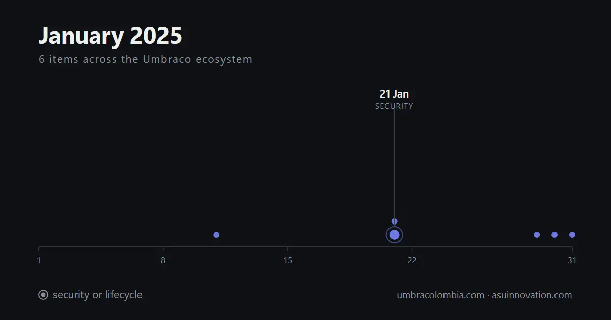 January 2025: the patch was easy, getting to the patch was not