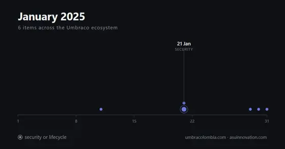 January 2025: the patch was easy, getting to the patch was not