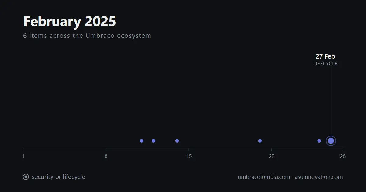 February 2025: Umbraco 8 went out of support, at the bottom of a quarterly digest