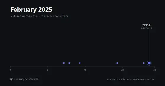 February 2025: Umbraco 8 went out of support, at the bottom of a quarterly digest
