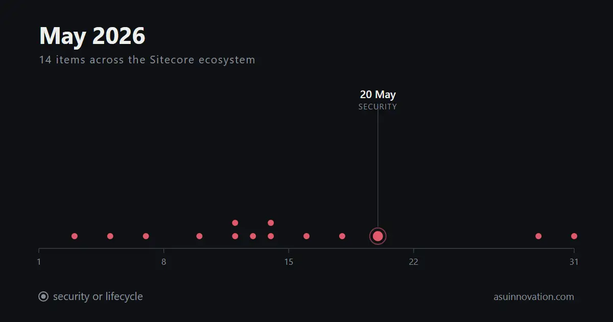 May 2026: Sitecore renamed the platform and the community wrote the manual