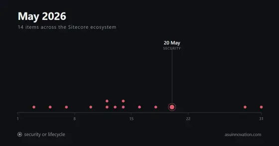 May 2026: Sitecore renamed the platform and the community wrote the manual