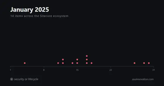 January 2025: twelve field reports and nothing from the vendor