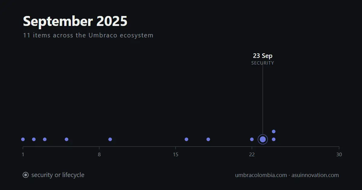 September 2025: the MCP server moved in-house and Smidge needed a patch