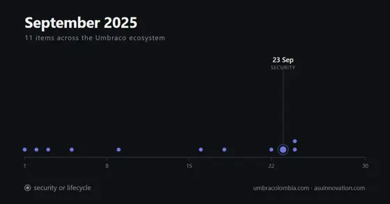 September 2025: the MCP server moved in-house and Smidge needed a patch