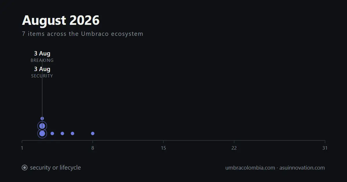 August 2026: the roadmap talk was AI, the useful writing was build tooling