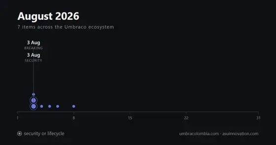 August 2026: the roadmap talk was AI, the useful writing was build tooling