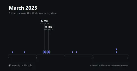 March 2025: the Umbraco patch you could not apply where you stood